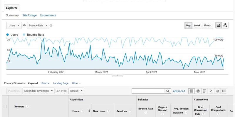 is SEO bullshit