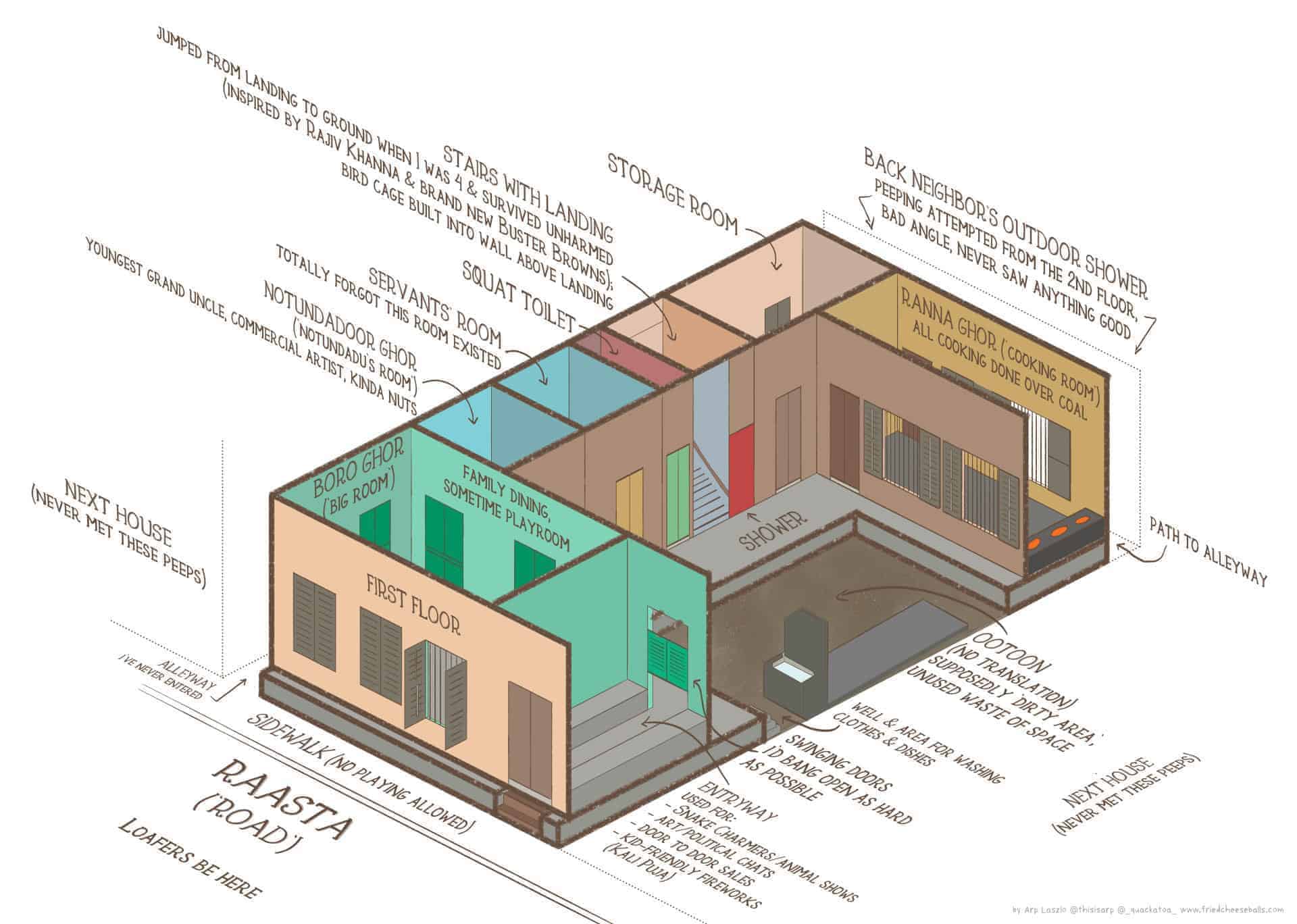 The family home, first floor